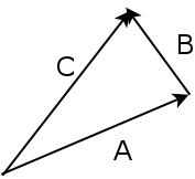 VectAdd Vector addition