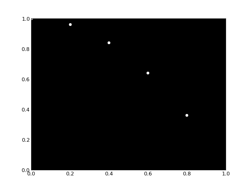 Low strobe frequency