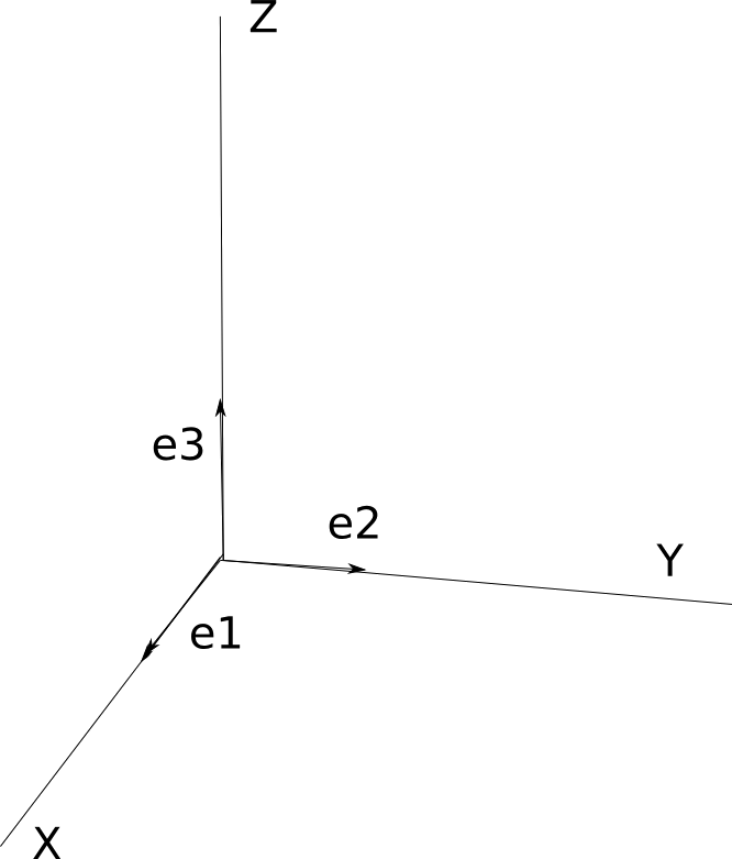 xyz_units unitvectors