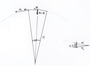 Angular Motion