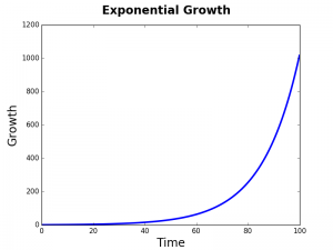 ExpGwth