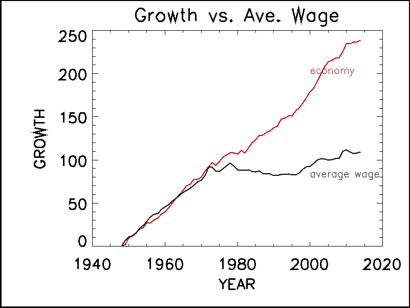 wage_vs_econ_gwth