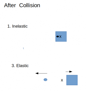 postcollision postcollision